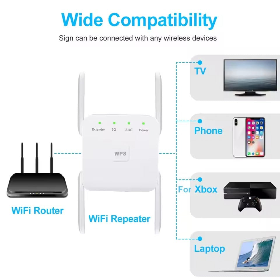 5G Wi-Fi Booster – Wi-Fi Extender