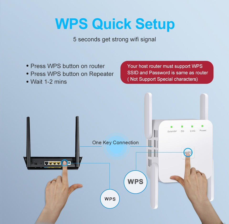 5G Wi-Fi Booster – Wi-Fi Extender