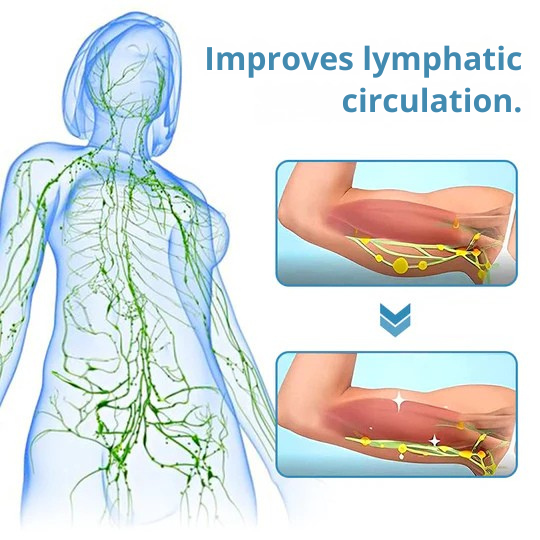 Nekmassageapparaat | Ultrasone Lymfedrainage | Draadloos Massageapparaat