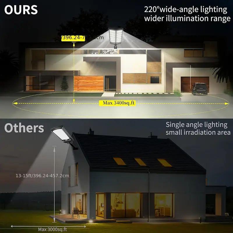 Solar straatverlichting